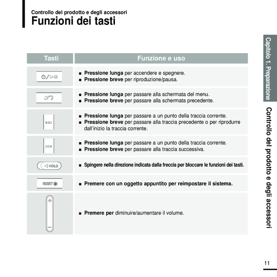 Samsung YP-Z5FZW/XET, YP-Z5QB/ELS, YP-Z5FZP/XET, YP-Z5FZB/XET Funzioni dei tasti, Premere per diminuire/aumentare il volume 