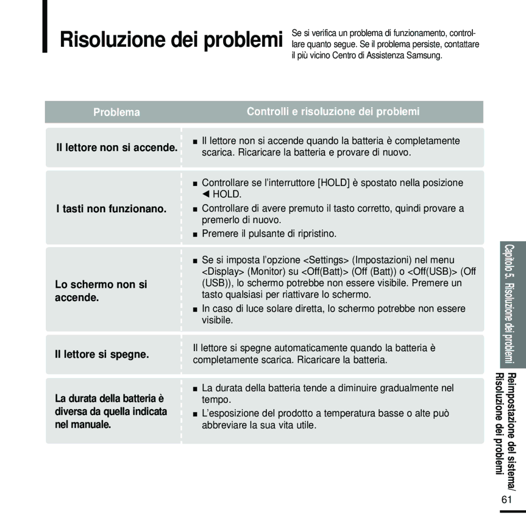 Samsung YP-Z5FAW/XET, YP-Z5FZW/XET, YP-Z5QB/ELS, YP-Z5FZP/XET, YP-Z5FZB/XET Problema, Controlli e risoluzione dei problemi 