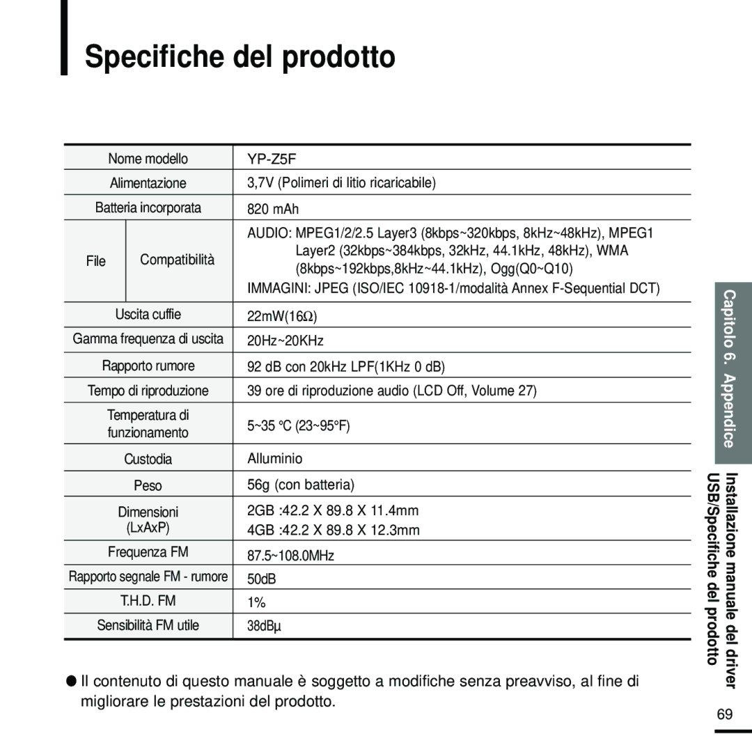 Samsung YP-Z5FZB/XET, YP-Z5FZW/XET, YP-Z5QB/ELS, YP-Z5FZP/XET, YP-Z5FQW/XET, YP-Z5FQS/XET, YP-Z5FAW/XET Specifiche del prodotto 