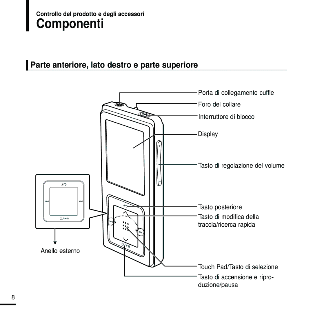 Samsung YP-Z5FQB/XET Componenti, Parte anteriore, lato destro e parte superiore, Controllo del prodotto e degli accessori 