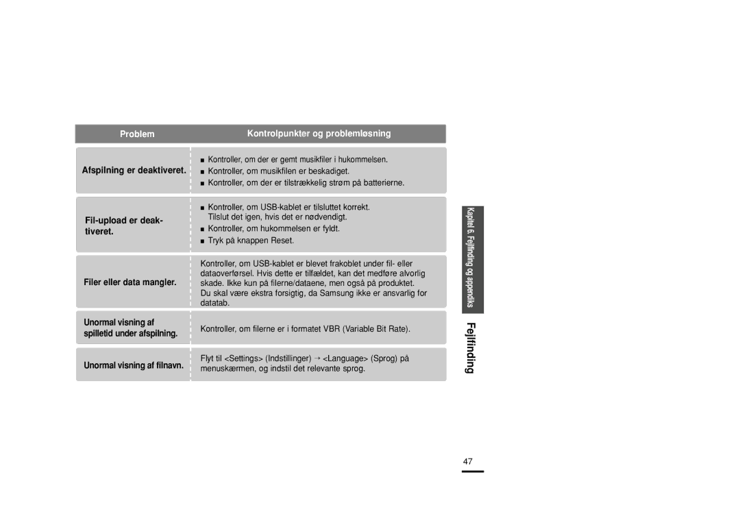 Samsung YP-Z5ZS/ELS, YP-Z5QB/ELS, YP-Z5AB/ELS manual Kapitel 6. Fejlfinding og appendiks Fejlfinding 