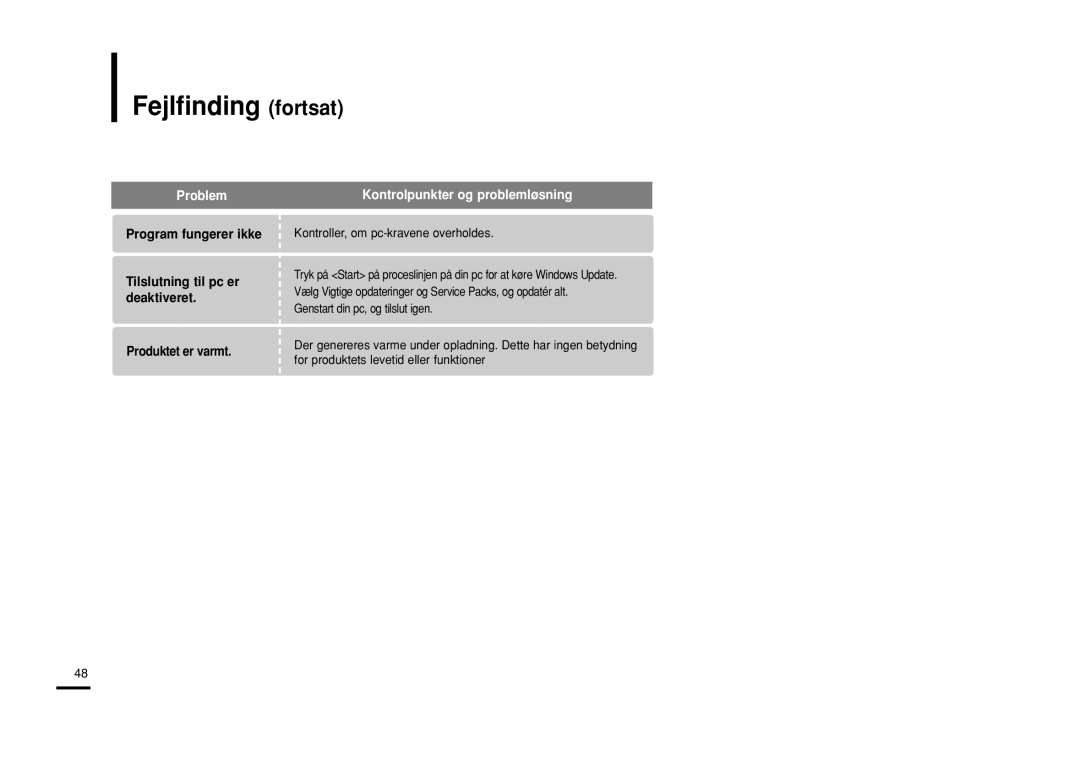 Samsung YP-Z5QB/ELS, YP-Z5AB/ELS, YP-Z5ZS/ELS manual Fejlfinding fortsat, Kontroller, om pc-kravene overholdes 