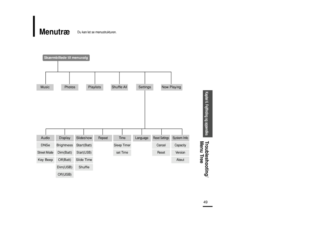 Samsung YP-Z5AB/ELS, YP-Z5QB/ELS, YP-Z5ZS/ELS manual Skærmbillede til menuvalg 