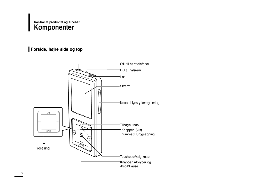 Samsung YP-Z5ZS/ELS, YP-Z5QB/ELS, YP-Z5AB/ELS manual Komponenter, Forside, højre side og top 