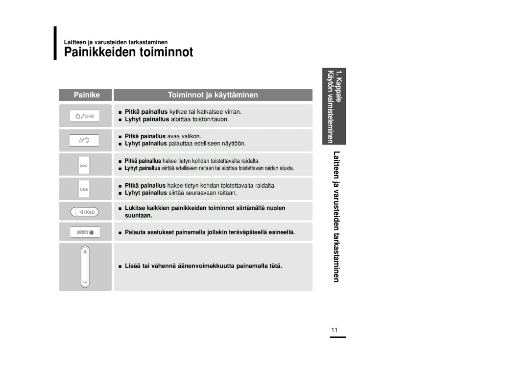 Samsung YP-Z5ZS/ELS, YP-Z5QB/ELS, YP-Z5AB/ELS manual Painikkeiden toiminnot, Pitkä painallus avaa valikon 