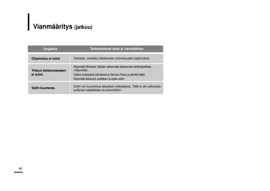 Samsung YP-Z5QB/ELS, YP-Z5AB/ELS, YP-Z5ZS/ELS manual Vianmääritys jatkuu, Ohjelmisto ei toimi, Soitin kuumenee 