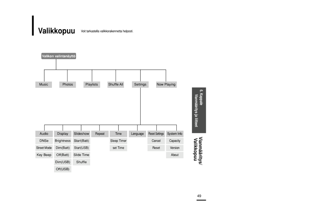 Samsung YP-Z5AB/ELS, YP-Z5QB/ELS, YP-Z5ZS/ELS manual Vianmääritys/ Valikkopuu, Valikon valintanäyttö 