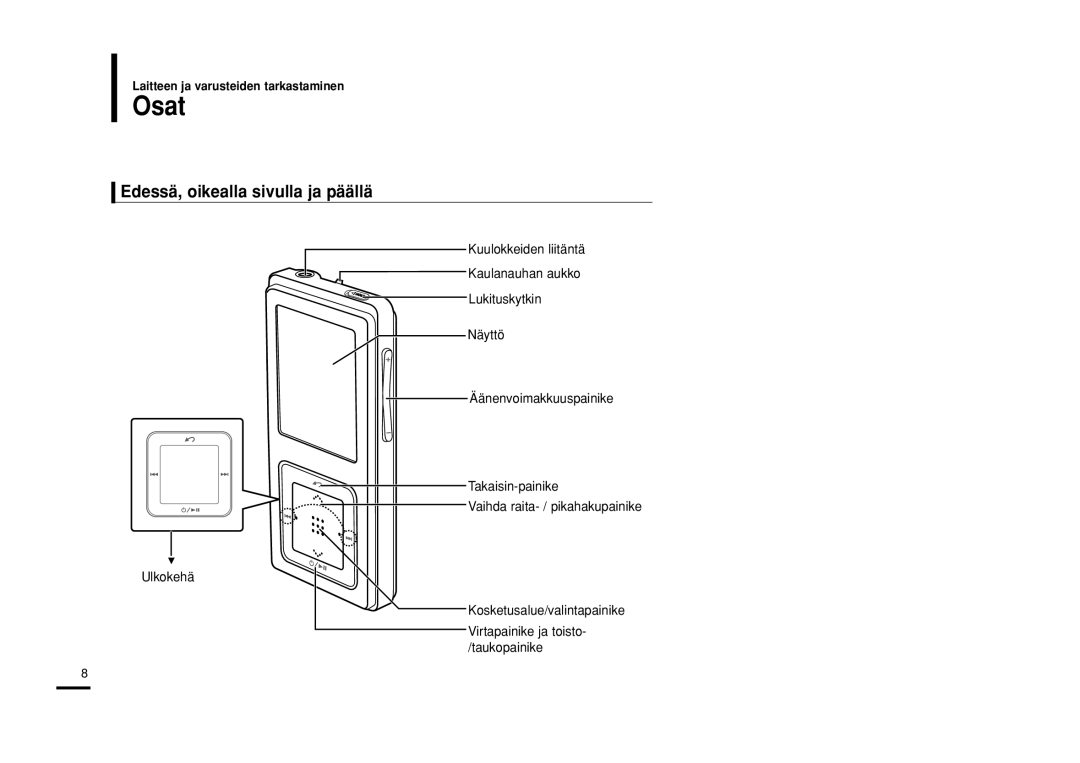 Samsung YP-Z5ZS/ELS, YP-Z5QB/ELS, YP-Z5AB/ELS manual Osat, Edessä, oikealla sivulla ja päällä 