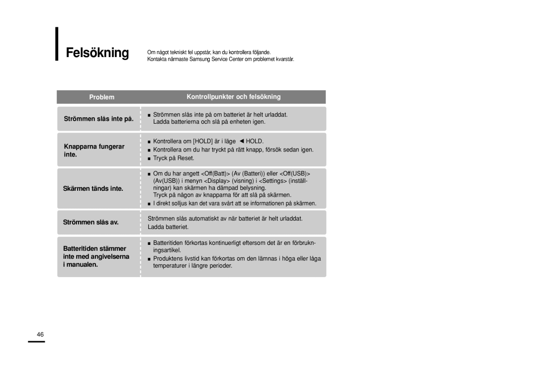 Samsung YP-Z5AB/ELS, YP-Z5QB/ELS, YP-Z5ZS/ELS manual Felsökning, Tryck på någon av knapparna för att slå på skärmen 