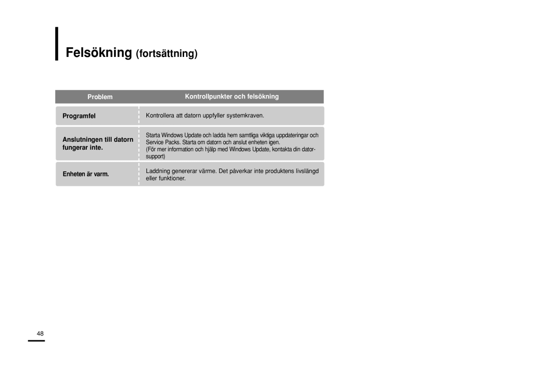 Samsung YP-Z5QB/ELS, YP-Z5AB/ELS, YP-Z5ZS/ELS manual Felsökning fortsättning, Kontrollera att datorn uppfyller systemkraven 