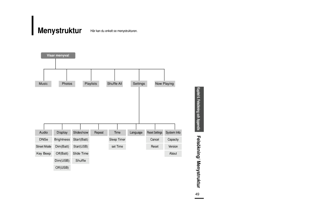 Samsung YP-Z5AB/ELS, YP-Z5QB/ELS, YP-Z5ZS/ELS manual Menystruktur, Visar menyval 