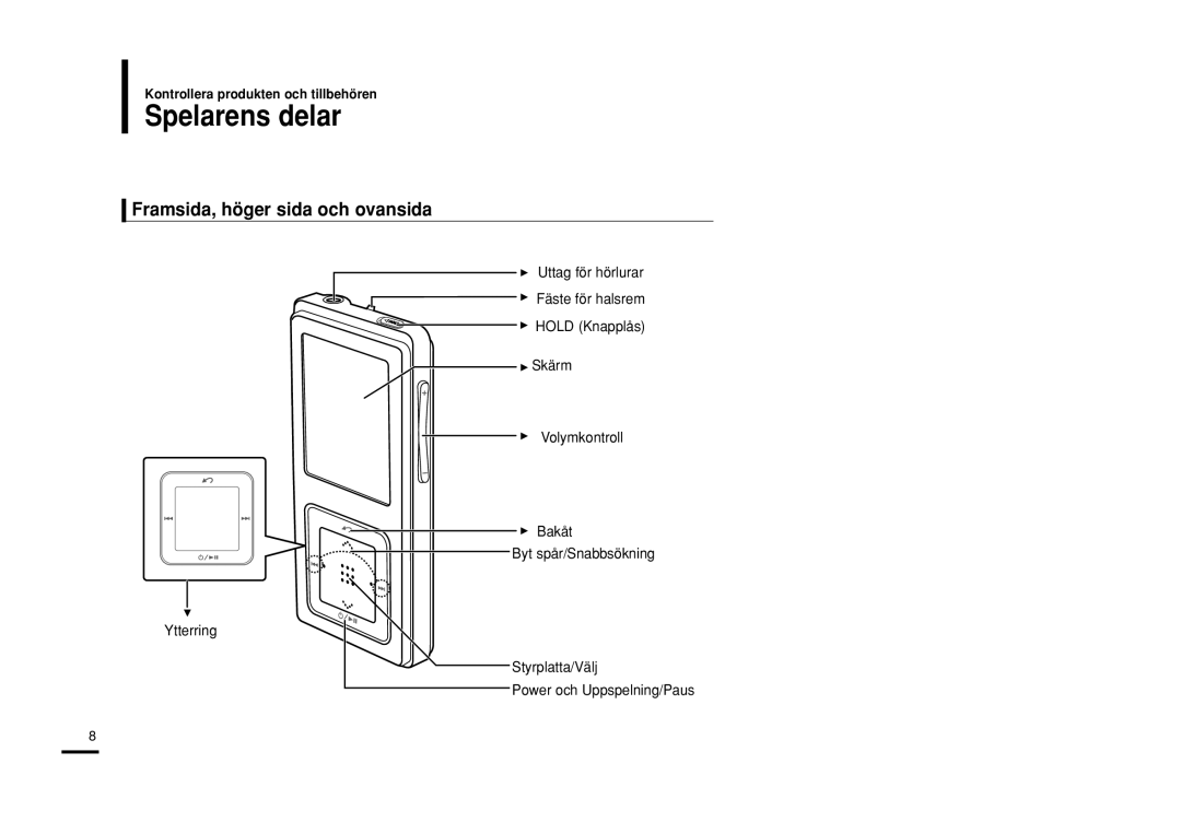 Samsung YP-Z5ZS/ELS, YP-Z5QB/ELS, YP-Z5AB/ELS manual Spelarens delar, Framsida, höger sida och ovansida 