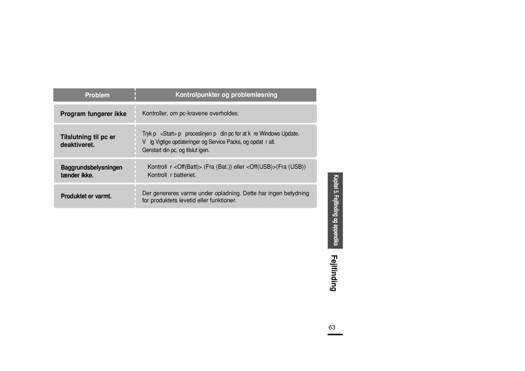 Samsung YP-Z5FZS/XEE, YP-Z5QB/ELS, YP-Z5FAB/XEE Program fungerer ikke Tilslutning til pc er deaktiveret, Produktet er varmt 