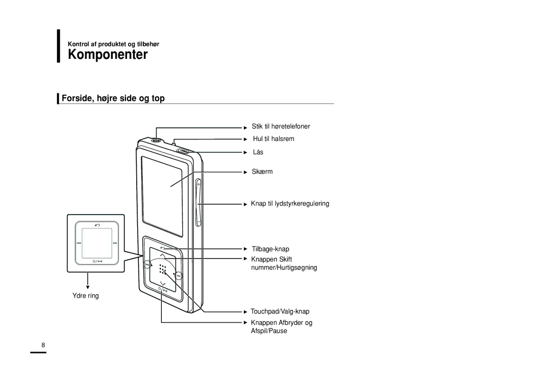 Samsung YP-Z5FZW/XEE, YP-Z5QB/ELS, YP-Z5FAB/XEE Komponenter, Forside, højre side og top, Kontrol af produktet og tilbehør 