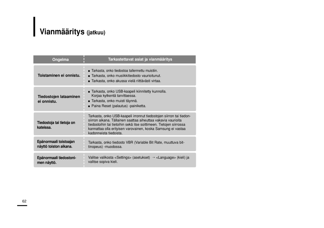 Samsung YP-Z5FQS/XEE, YP-Z5QB/ELS manual Vianmääritys jatkuu, Toistaminen ei onnistu, Tiedostoja tai tietoja on kateissa 