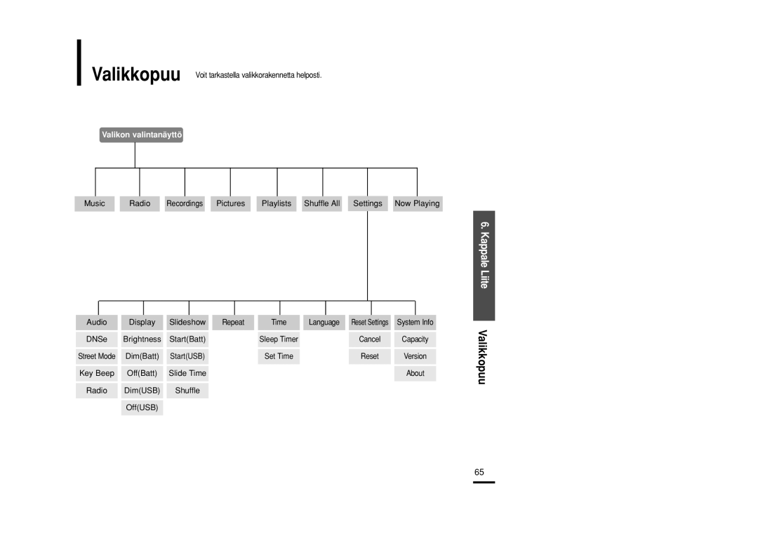 Samsung YP-Z5QB/ELS, YP-Z5FAB/XEE, YP-Z5FAP/XEE, YP-Z5FQW/XEE, YP-Z5FZP/XEE Kappale Liite Valikkopuu, Valikon valintanäyttö 