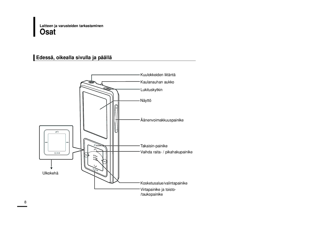 Samsung YP-Z5FZW/XEE, YP-Z5QB/ELS manual Osat, Edessä, oikealla sivulla ja päällä, Laitteen ja varusteiden tarkastaminen 