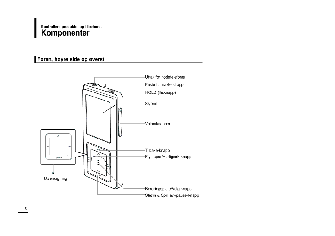 Samsung YP-Z5FZW/XEE, YP-Z5QB/ELS manual Komponenter, Foran, høyre side og øverst, Kontrollere produktet og tilbehøret 