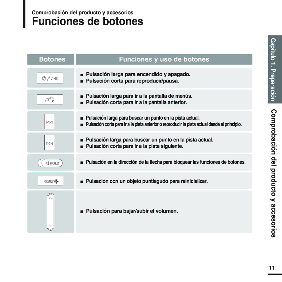 Samsung YP-T55XL/XET, YP-Z5QS/ELS, YP-Z5QB/ELS, YP-Z5QW/ELS manual Funciones de botones, Botones Funciones y uso de botones 