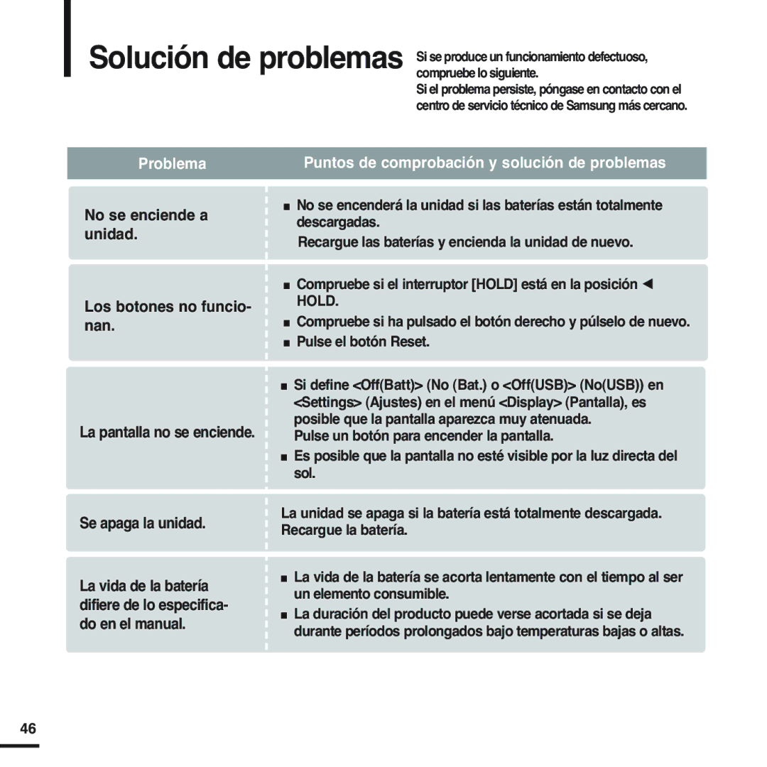 Samsung YP-T55XL/XET, YP-Z5QS/ELS, YP-Z5QB/ELS manual No se enciende a unidad Los botones no funcio- nan, Se apaga la unidad 