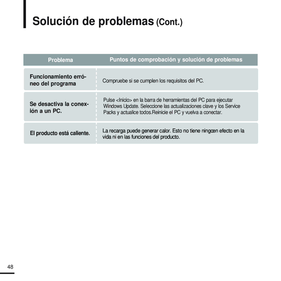 Samsung YP-Z5ZS/ELS, YP-Z5QS/ELS, YP-Z5QB/ELS manual Solución de problemas, Compruebe si se cumplen los requisitos del PC 