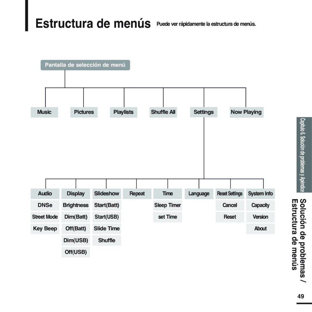 Samsung YP-Z5QS/ELS, YP-Z5QB/ELS, YP-Z5QW/ELS, YP-Z5QP/ELS, YP-T55XL/XET, YP-Z5ZB/ELS manual Pantalla de selección de menú 