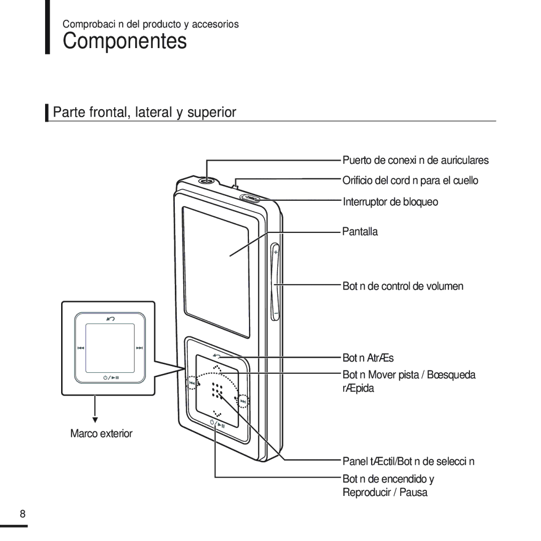 Samsung YP-Z5QB/ELS, YP-Z5QS/ELS, YP-Z5QW/ELS, YP-Z5QP/ELS, YP-T55XL/XET manual Componentes, Parte frontal, lateral y superior 