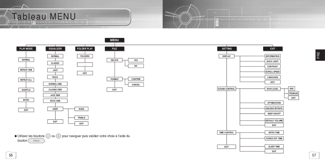 Samsung YP780V1/ELS manual Tableau Menu 