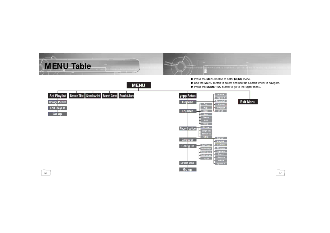 Samsung YP900GS2/ELS manual Menu Table 