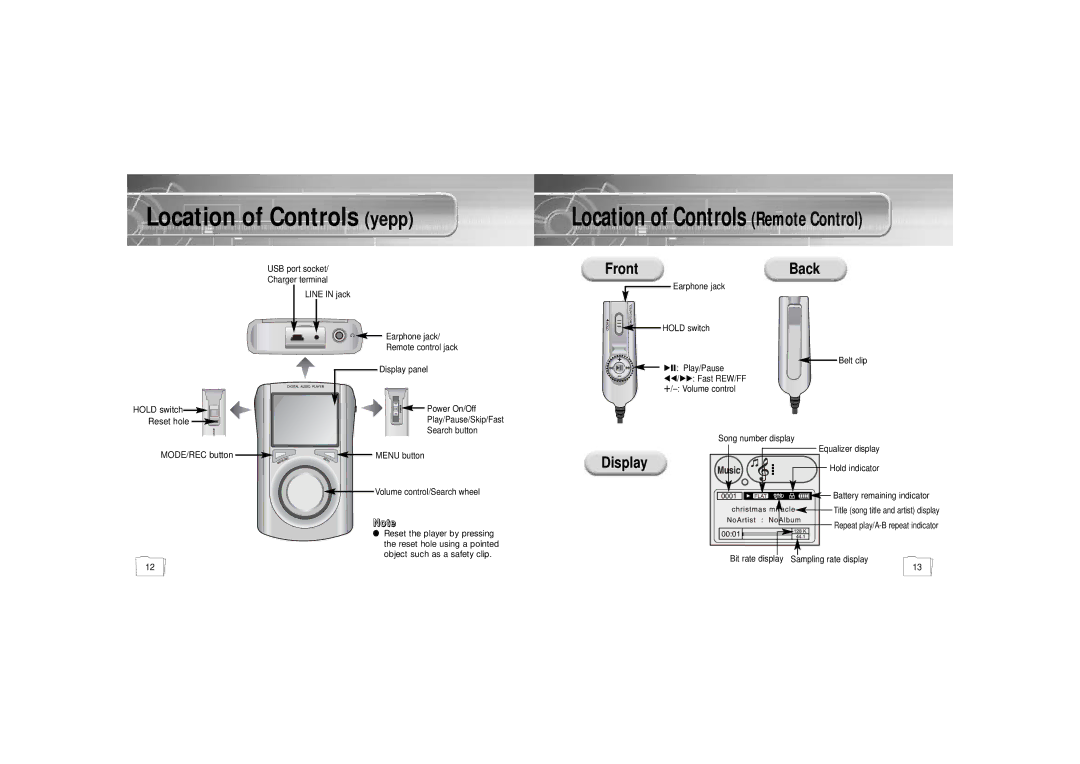 Samsung YP900GS2/ELS manual Location of Controls yepp 