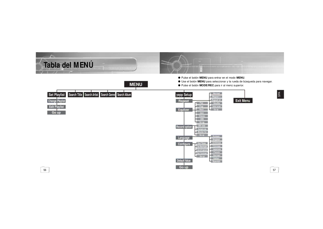 Samsung YP900GS2/ELS manual Tabla del Menú, Menu 