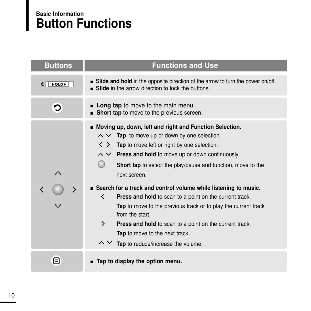 Samsung YPK3JSE, 20080218091404546 manual Button Functions, Buttons Functions and Use 