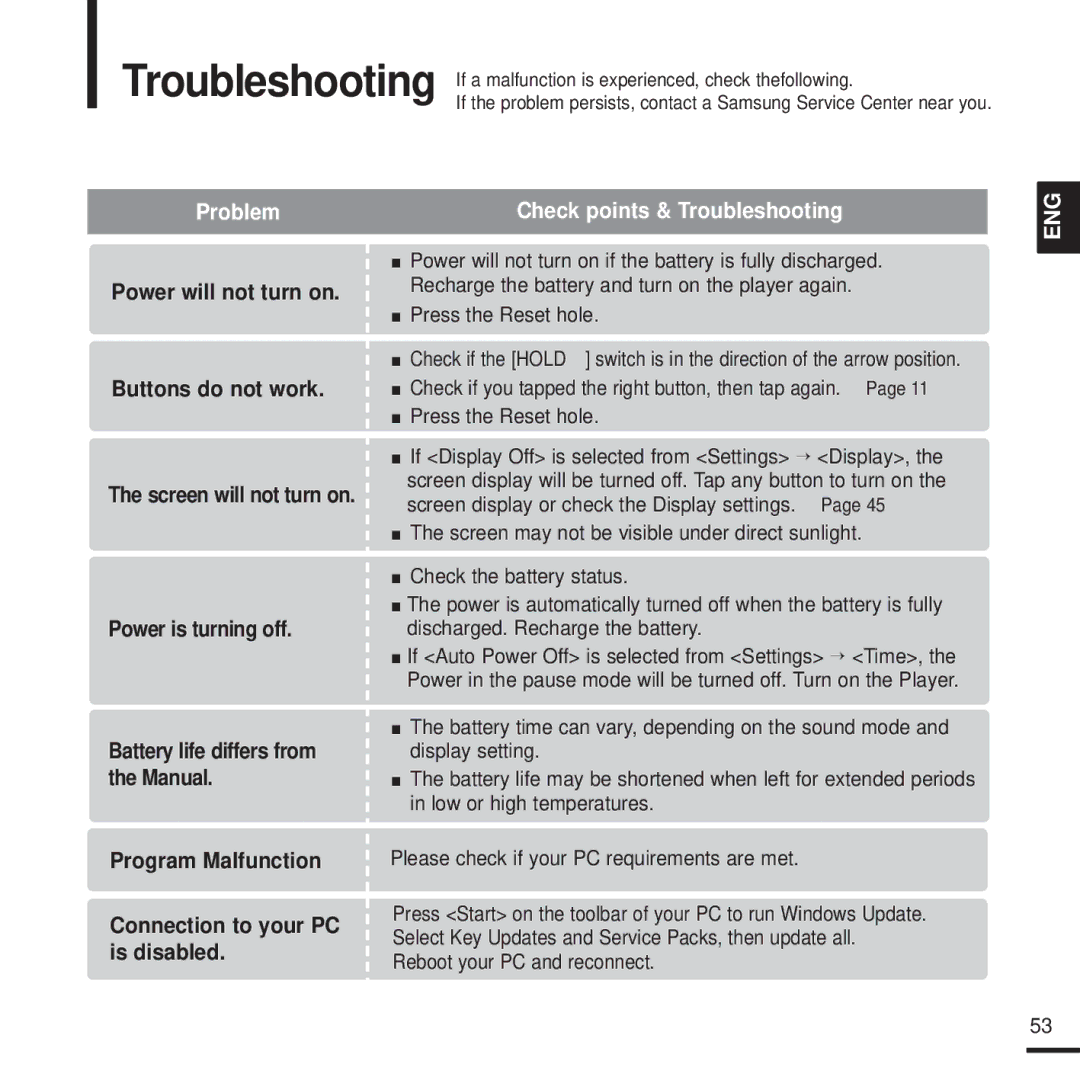 Samsung 20080218091404546, YPK3JSE manual Troubleshooting, Press the Reset hole 