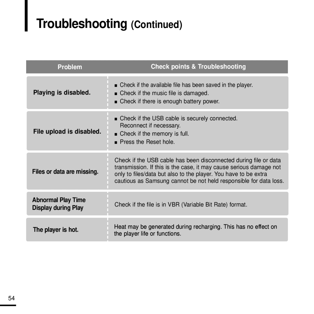 Samsung YPK3JSE, 20080218091404546 manual Troubleshooting 