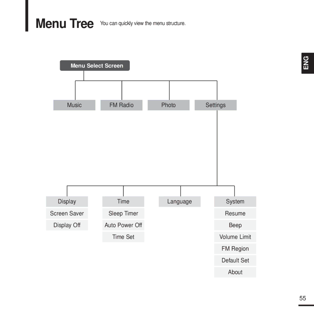 Samsung 20080218091404546, YPK3JSE manual Music FM Radio Photo Settings Display Time Language System 