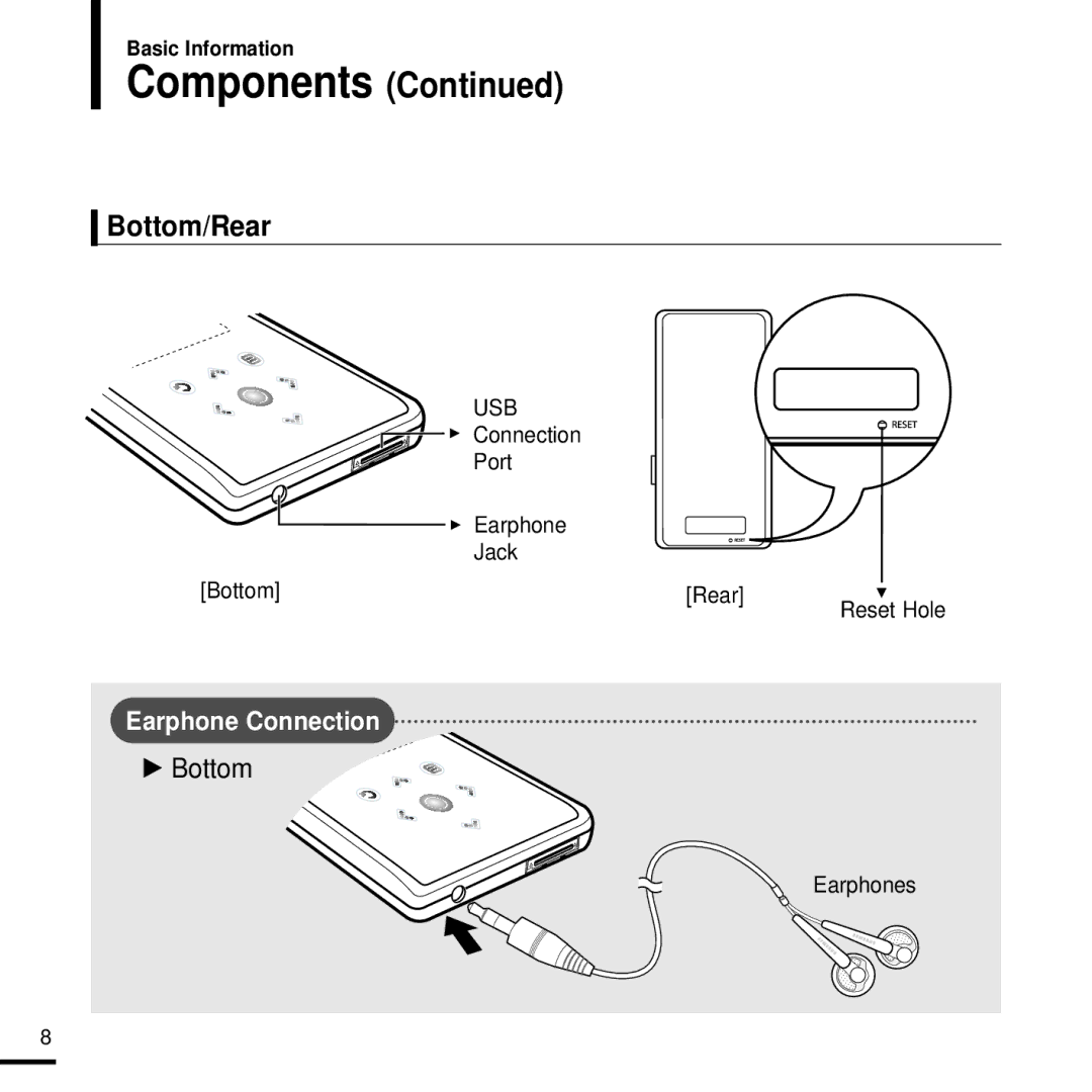 Samsung YPK3JSE, 20080218091404546 manual Bottom/Rear, Connection Port Earphone Jack Bottom Rear 