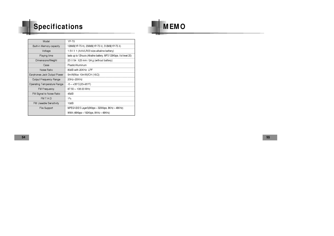 Samsung YPT5V1/ELS, YPT5H2/ELS, YPT5H1/ELS, YPT5V2/ELS manual Memo 