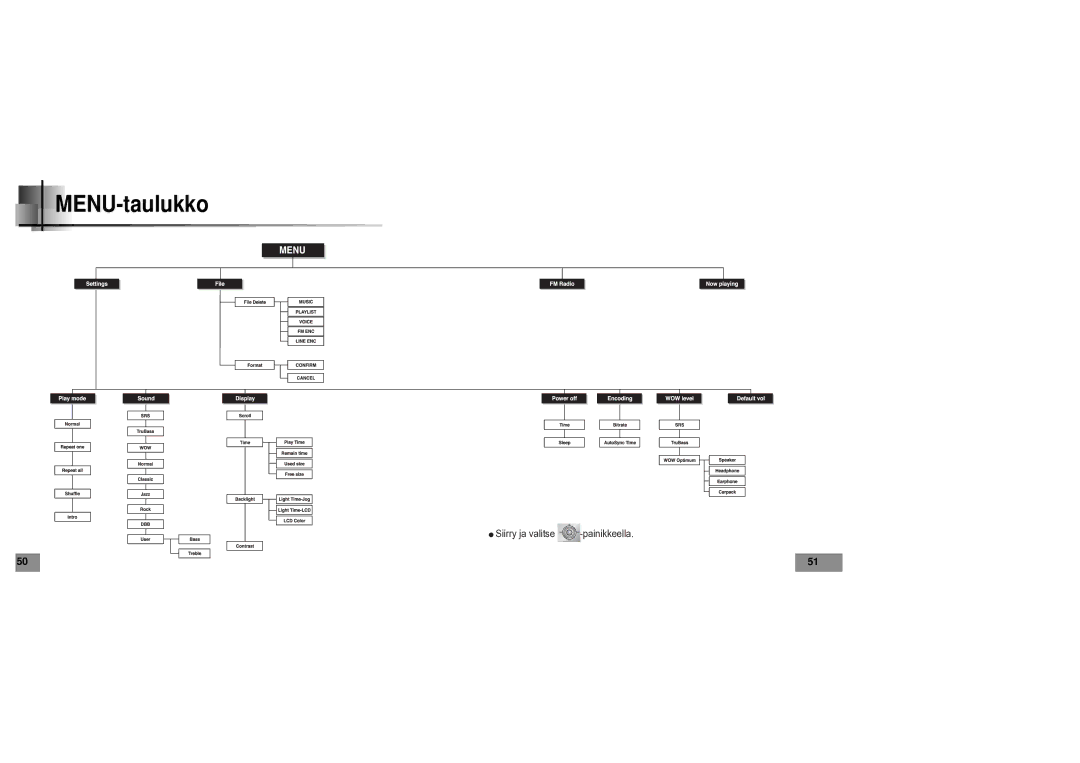 Samsung YPT5V1/ELS manual MENU-taulukko 