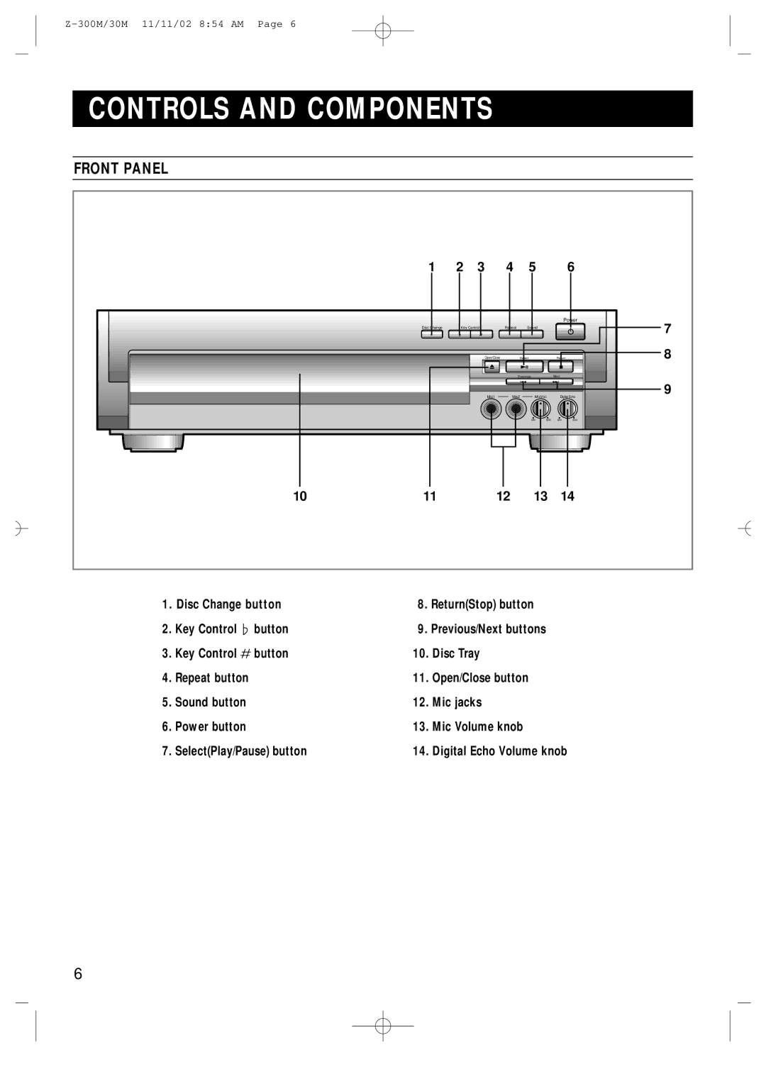 Samsung Z30MEH/TTE, Z30MEH/ESN, Z30SH/TTE manual Controls and Components, Front Panel 