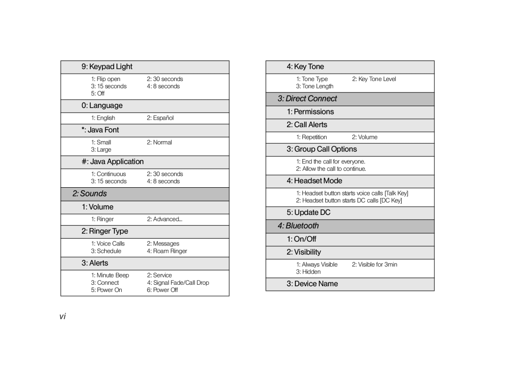 Samsung Z400 manual Sounds, Direct Connect, Bluetooth 