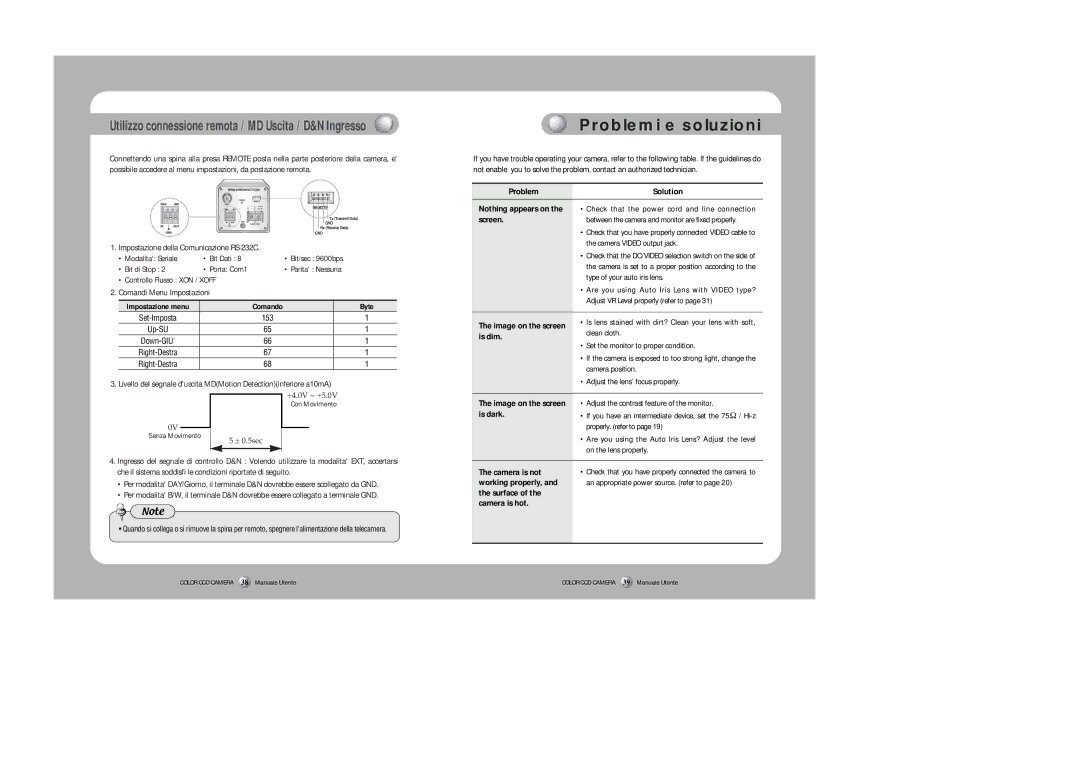 Samsung Z6806-0796-01A manual Problemi e soluzioni 