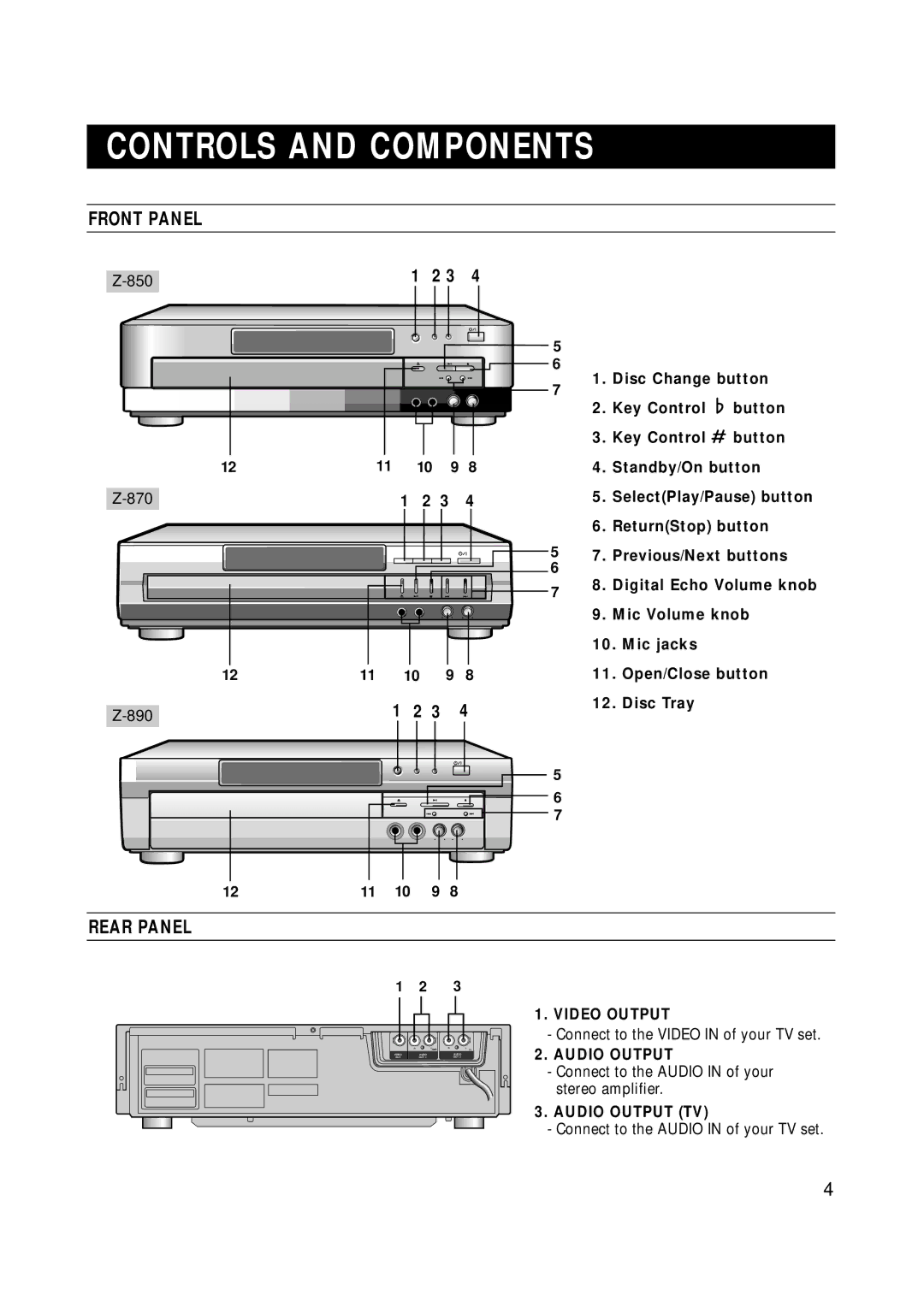 Samsung Z870H/ESN manual Controls and Components, Front Panel, Rear Panel 