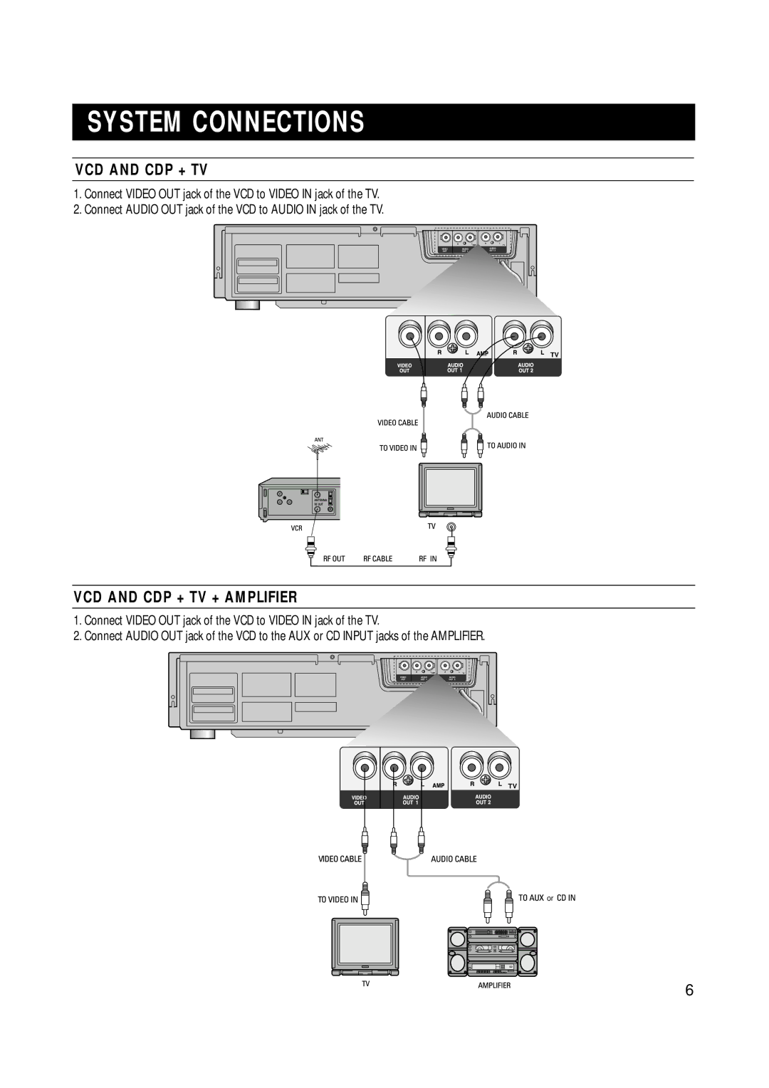 Samsung Z870H/ESN manual VCD and CDP + TV + Amplifier 