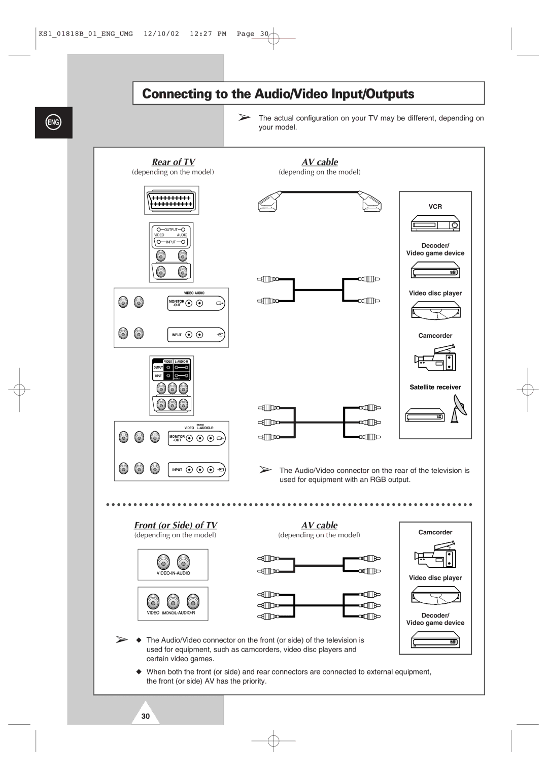 Samsung manual Connecting to the Audio/Video Input/Outputs, AV cable 