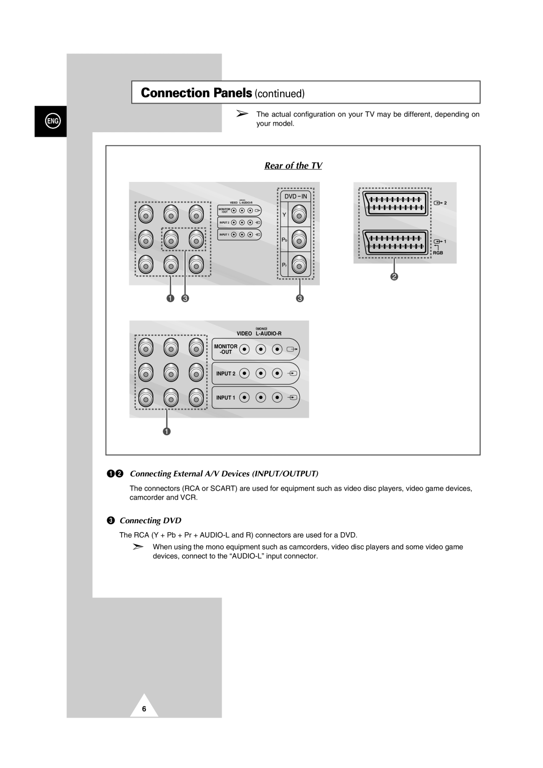 Samsung manual ´ Connecting External A/V Devices INPUT/OUTPUT, Connecting DVD 