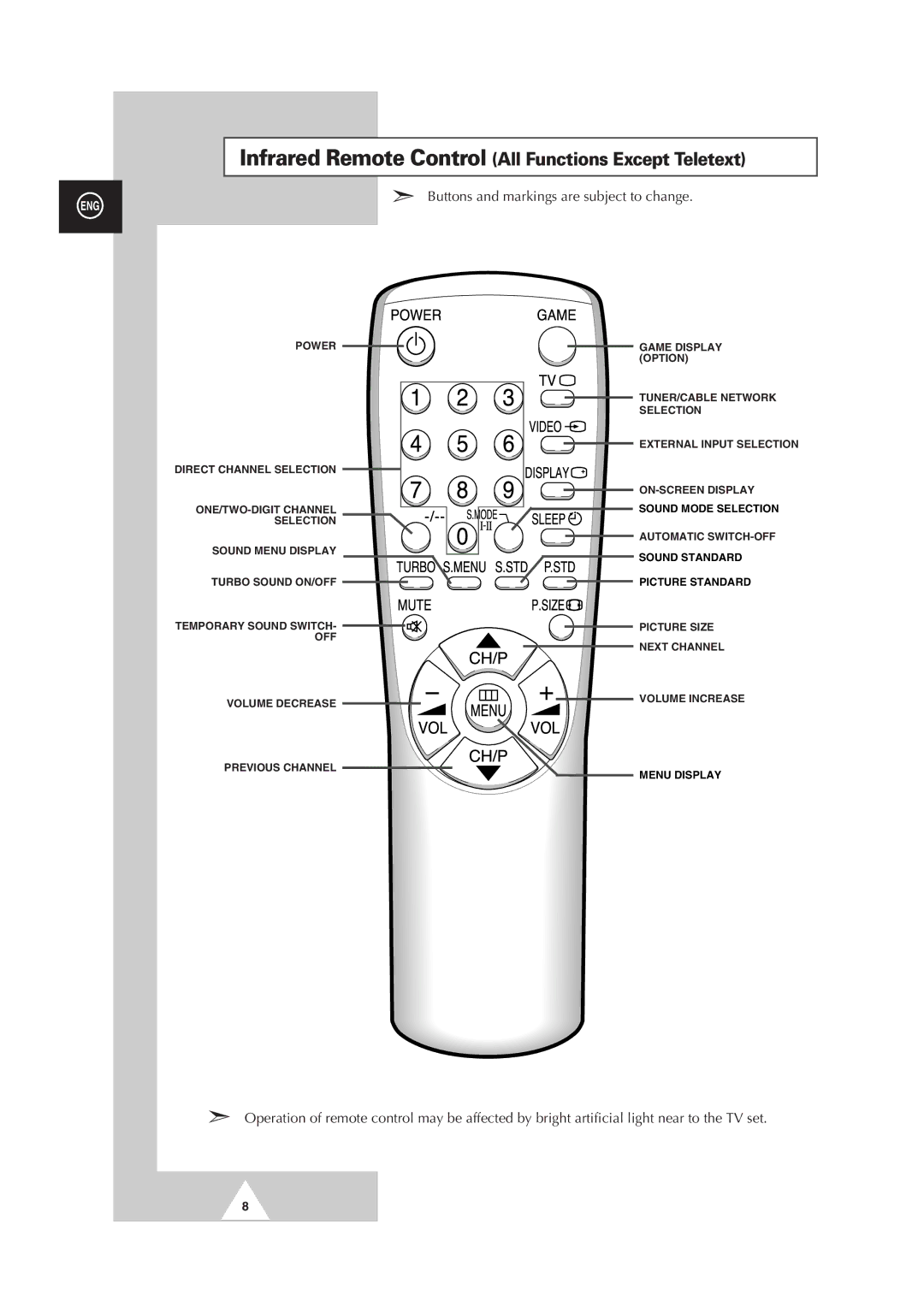 Samsung manual Infrared Remote Control All Functions Except Teletext 