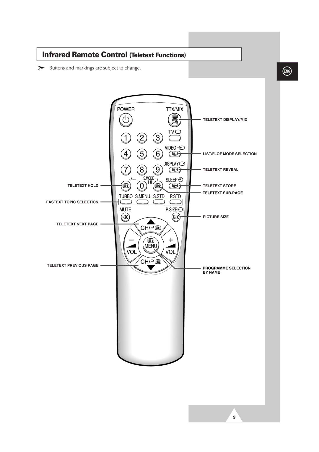 Samsung manual Infrared Remote Control Teletext Functions, Buttons and markings are subject to change 