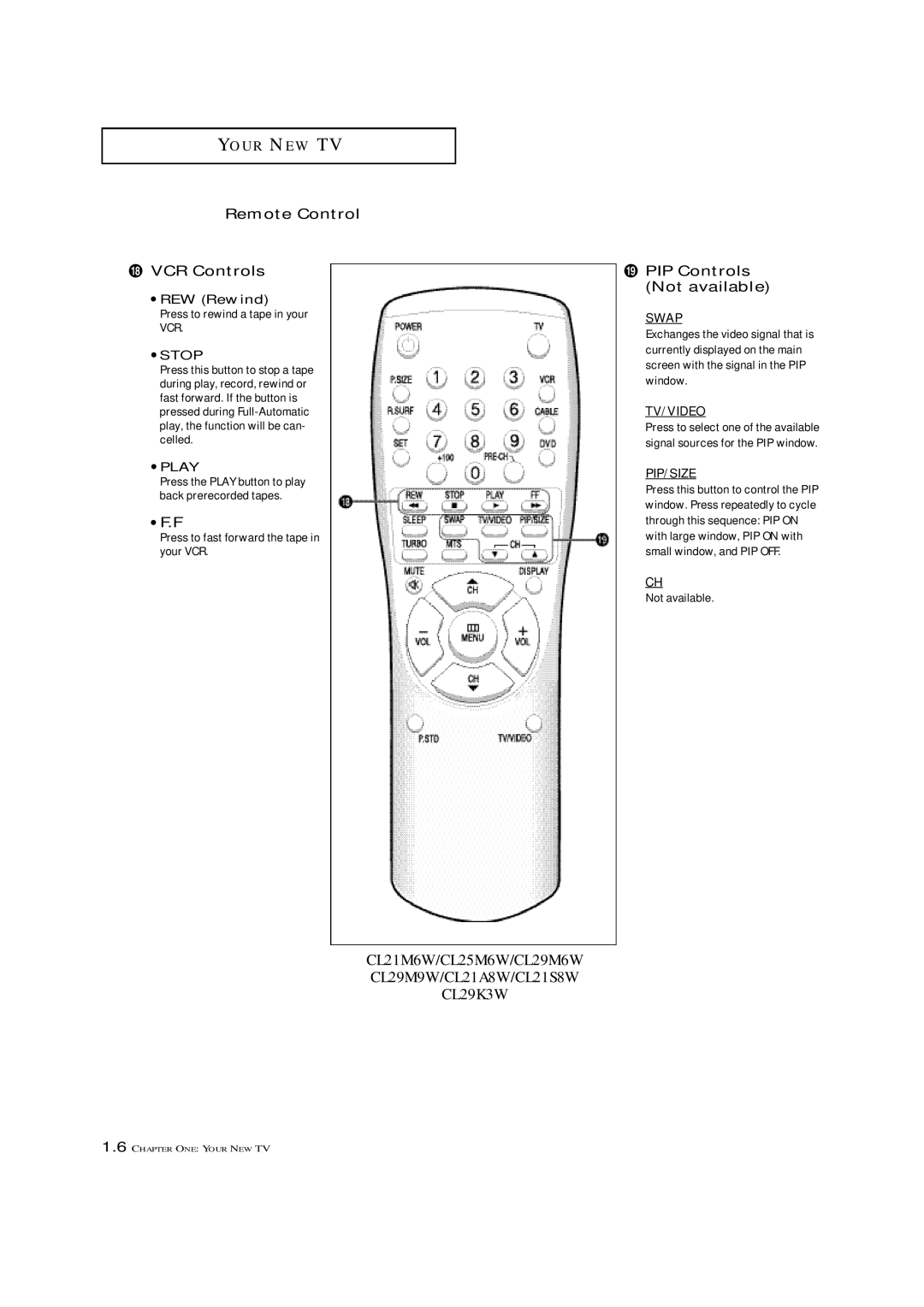 Samsung CL21M6W, CL25M6W, CL29V5W, CL29M6W, CL29M9W, CL21A8W, CL21S8W, CL29K3W, CL29D8W, CL29D9W, CL25M5W, CL29M5W ∙ F.F 