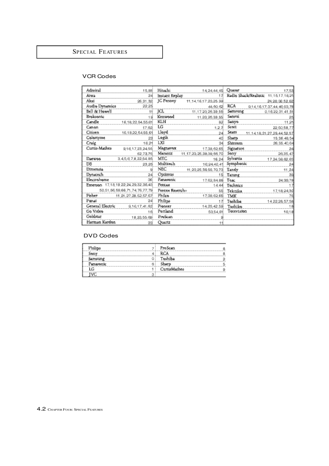 Samsung CL21M6W, CL25M6W, CL29V5W, CL29M6W, CL29M9W, CL21A8W, CL21S8W, CL29K3W, CL29D8W, CL29D9W, CL25M5W, CL29M5W manual 