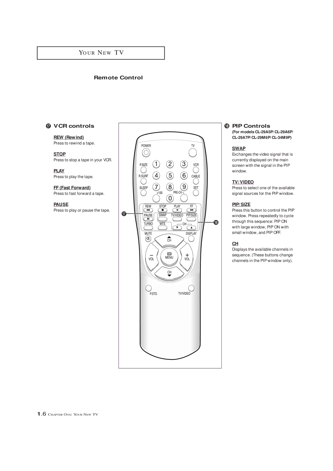 Samsung CL-29A5P, CL-29A5W, CL-29A6P, CL-29A6W, CL-29A7P, CL-29A7W, CL-29M6P, CL-29M6W, CL-34M9P manual PIP Controls 